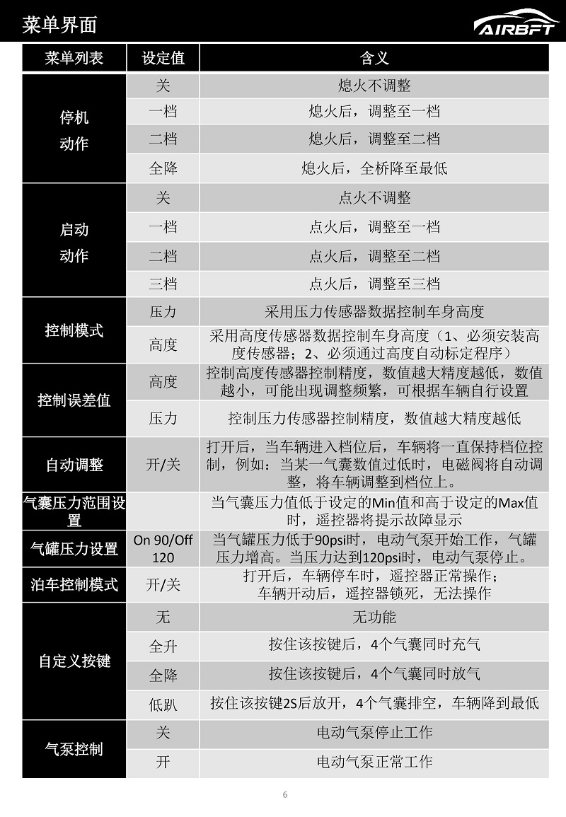 2022 V4-P3产品使用手册（中文版）